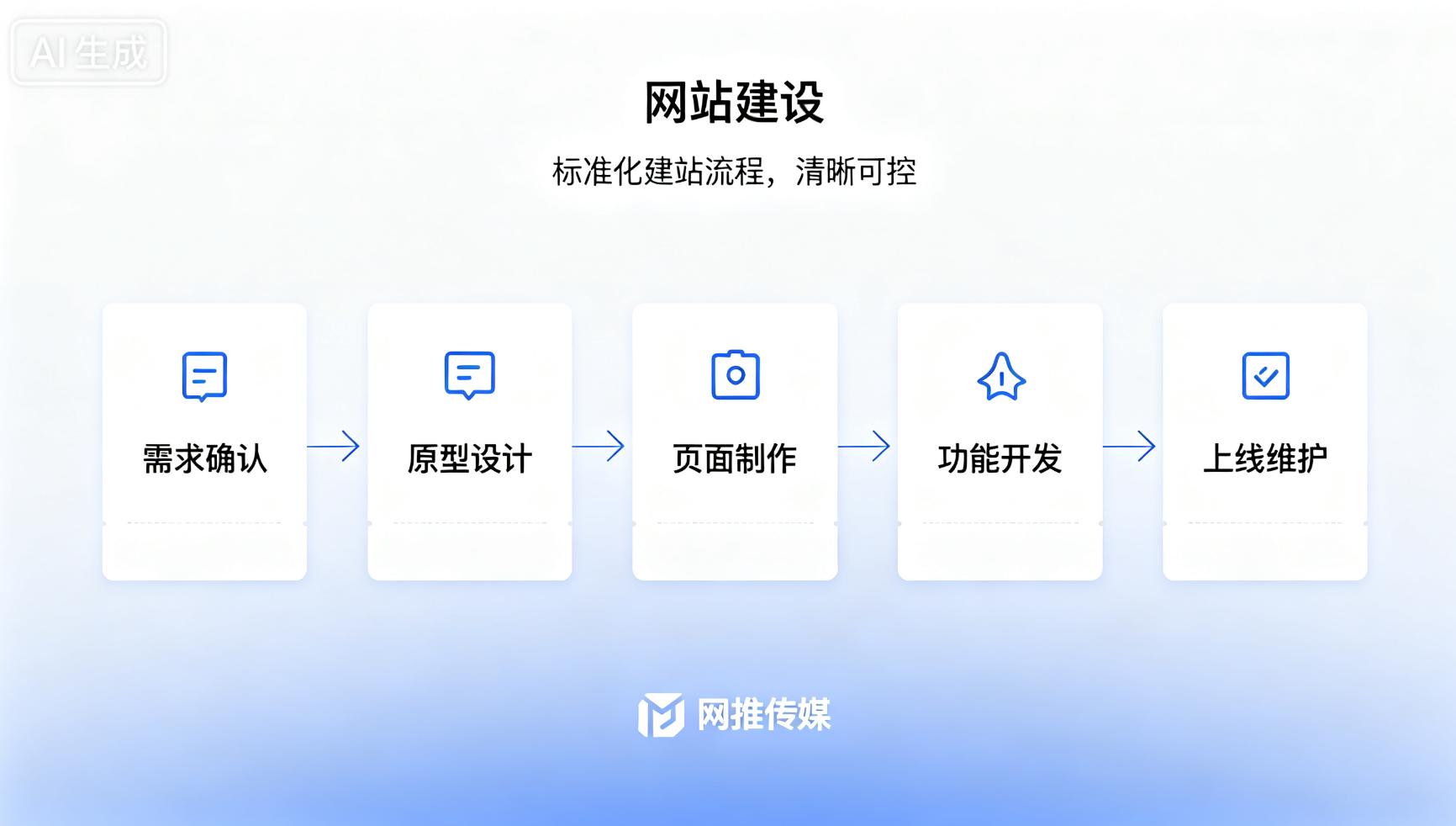 网推传媒设计的现代化企业网站界面展示